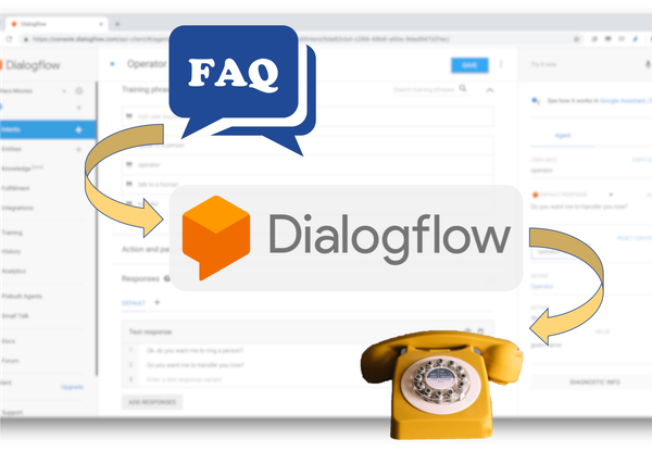 How to make a dial-in IVR with Dialogflow